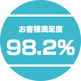 お客様満足度 98.2%